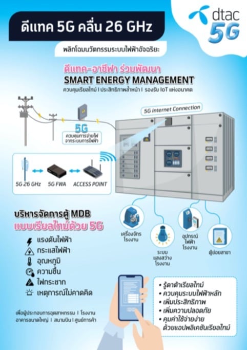 Smart Energy Management เครือข่าย 5G ส่วนตัวสำหรับองค์กร