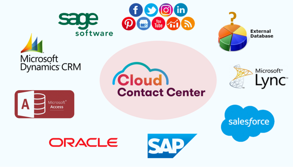 Integration & Omni-Channel ทำงานร่วมกับแพลตฟอร์มได้หลากหลาย ทำงานร่วมกับสื่อสังคมออนไลน์และระบบ CRM