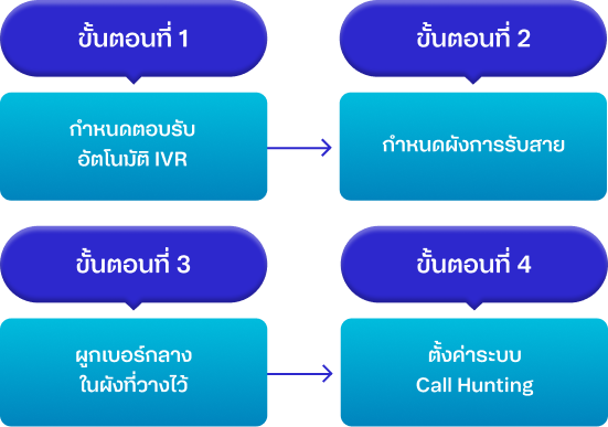 step-onecall-mb-new step-onecall-mb-new